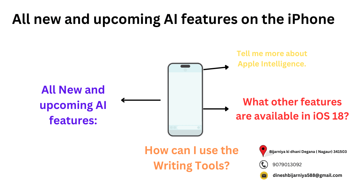 All new and upcoming AI features on the iPhone