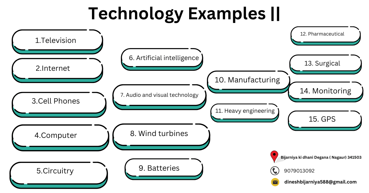 Technology Examples ||