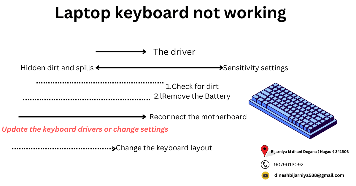 Laptop keyboard not working